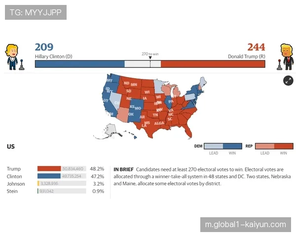 美国vs世界格局 符合当今国际球员统治联盟的趋势